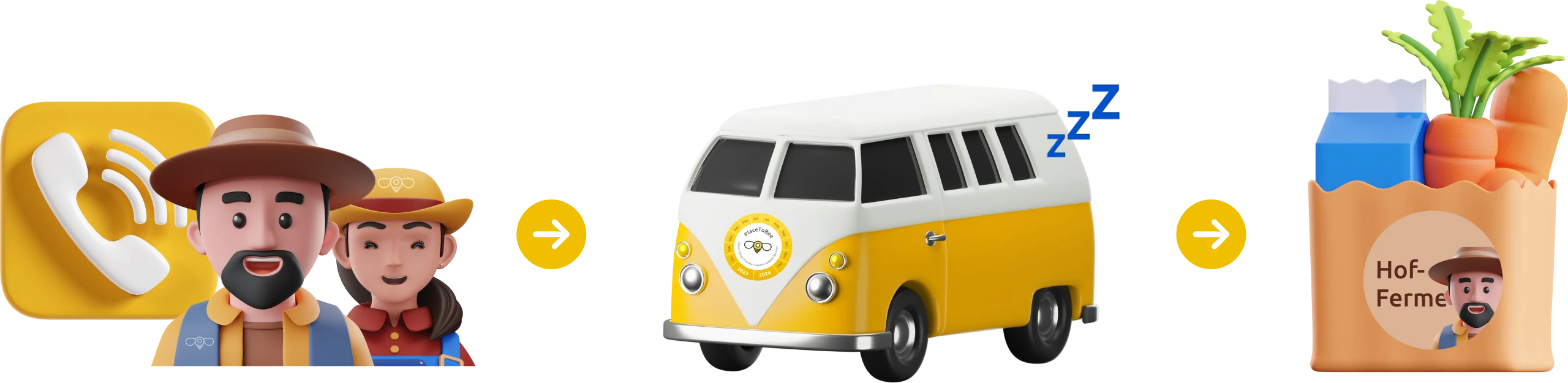 Konzept PlaceToBee